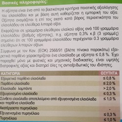 KIT ΜΕΤΡΗΣΗΣ ΟΞΥΤΗΤΑΣ ΕΛΑΙΟΛΑΔΟΥ