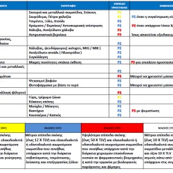 ΜΑΣΚΑ 3M C101 ΜΙΑΣ ΧΡΗΣΗΣ
