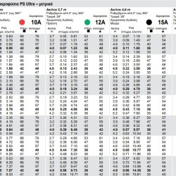 ΑΚΡΟΦΥΣΙΟ 6300 ΡΥΘΜΙΖΟΜΕΝΟ ( HUNTER ) ΑΚΡΟΦΥΣΙΟ 6300 ΡΥΘΜΙΖΟΜΕΝΟ ( HUNTER )